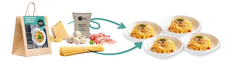 How Simply Dinner meal kits work