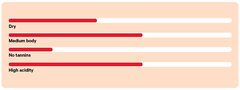 Chardonnay flavour taste graph