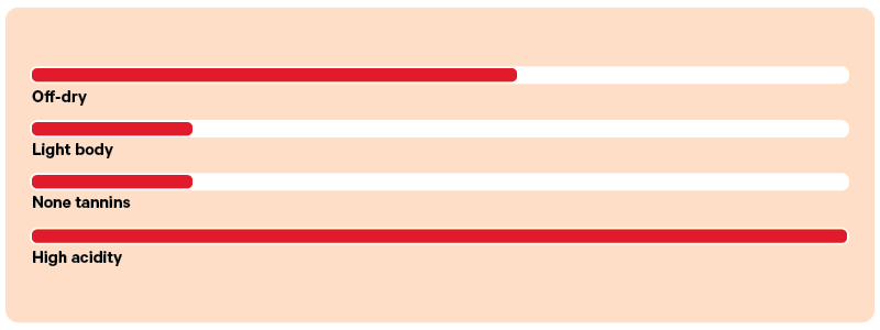 Flavour graph Riesling